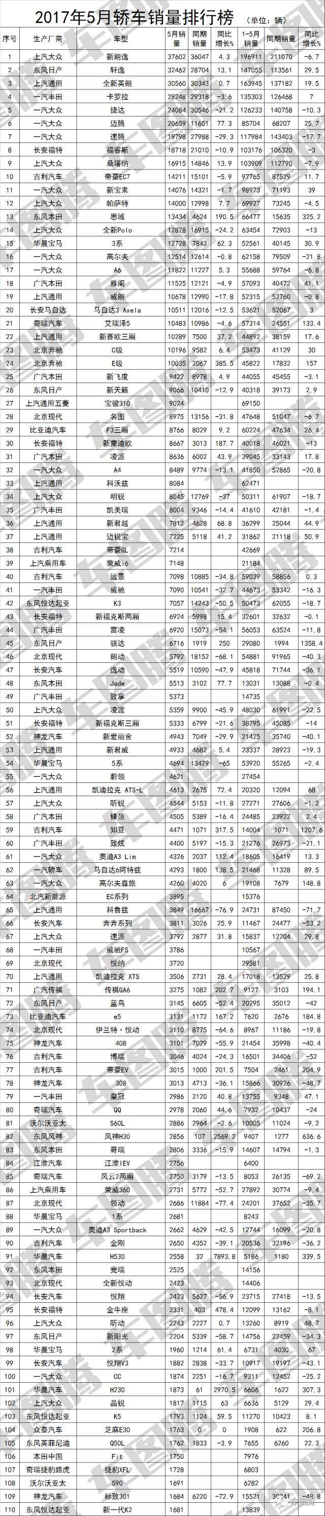 2017年6月suv销量排行_欧洲汽车品牌销量排行_汽车排行榜销量排行10月