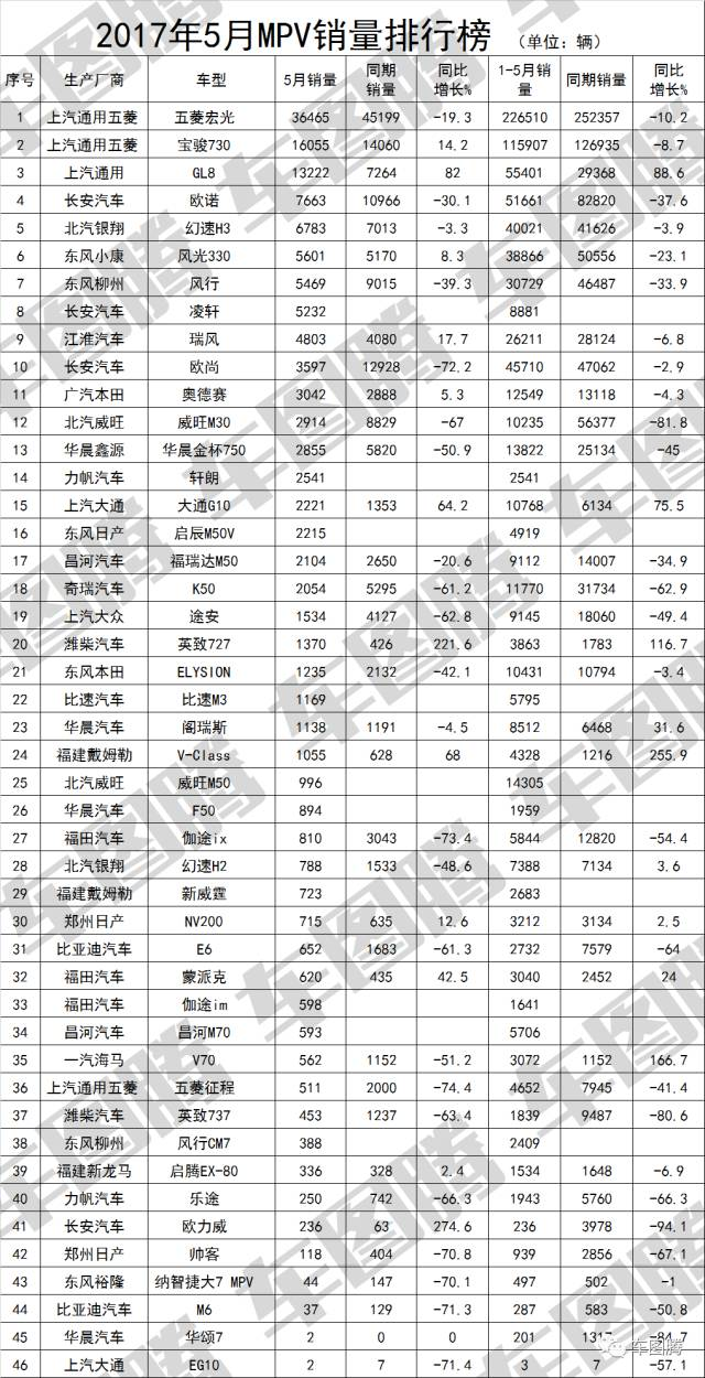 欧洲汽车品牌销量排行_2017年6月suv销量排行_汽车排行榜销量排行10月