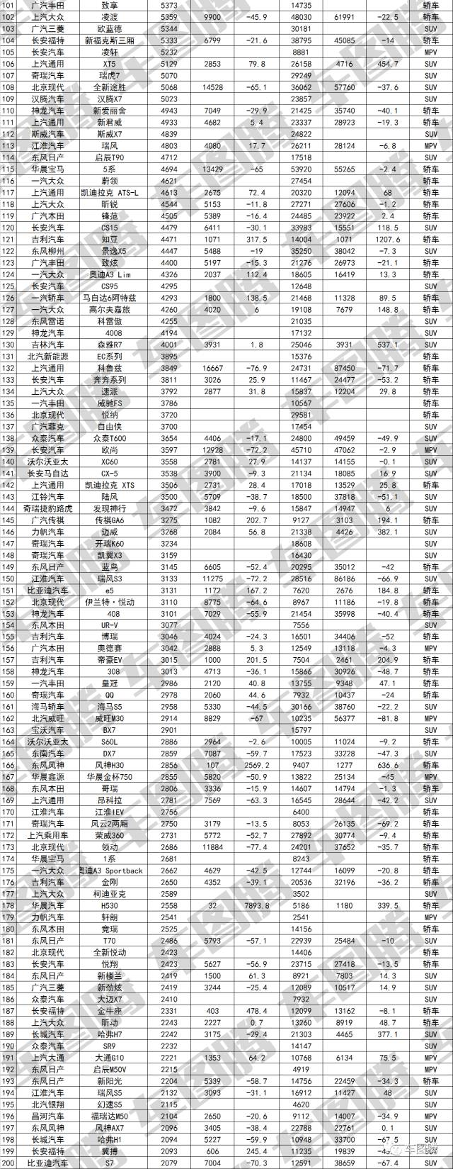 欧洲汽车品牌销量排行_2017年6月suv销量排行_汽车排行榜销量排行10月