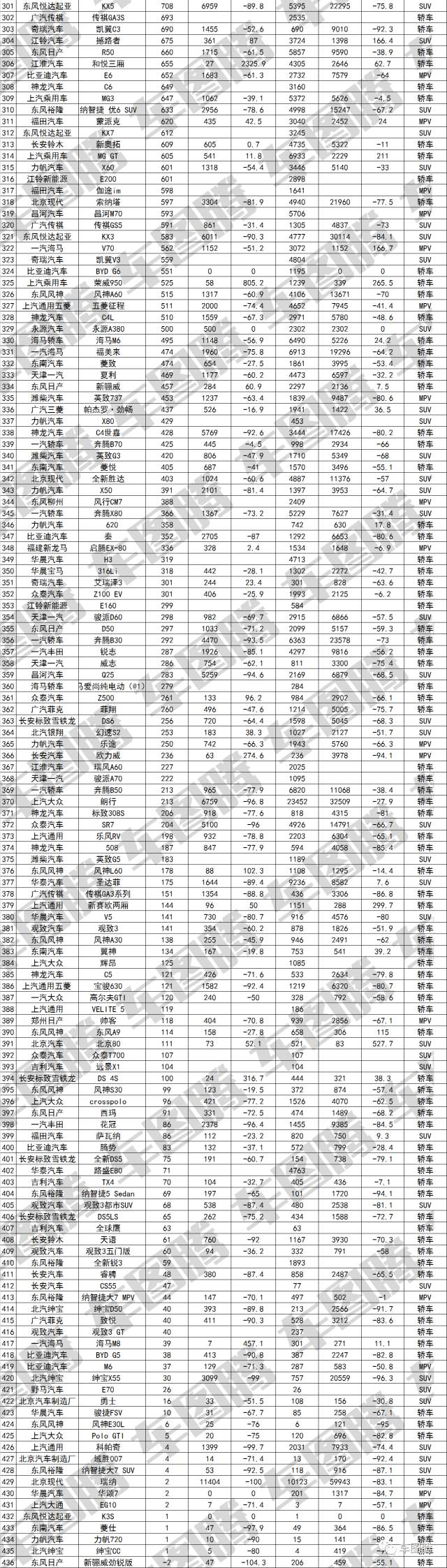 汽车排行榜销量排行10月_2017年6月suv销量排行_欧洲汽车品牌销量排行