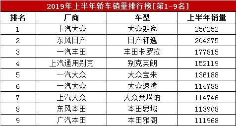 热销车型排行榜2016_大众热销车型排行榜_热销车型排行榜