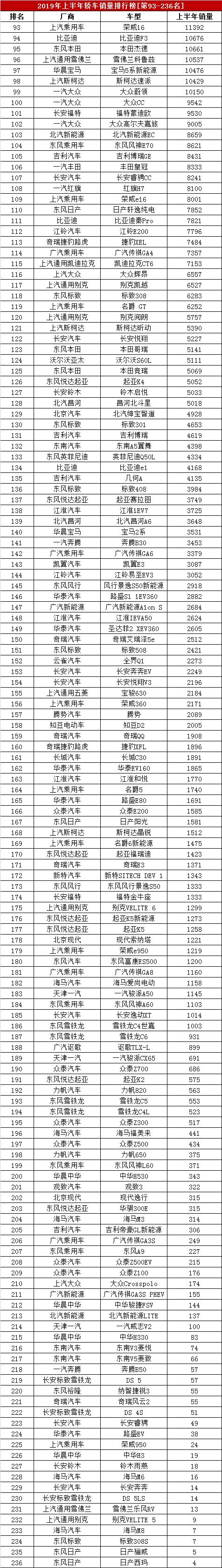 热销车型排行榜2016_热销车型排行榜_大众热销车型排行榜