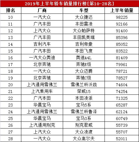 大众热销车型排行榜_热销车型排行榜2016_热销车型排行榜