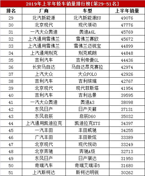 热销车型排行榜2016_热销车型排行榜_大众热销车型排行榜