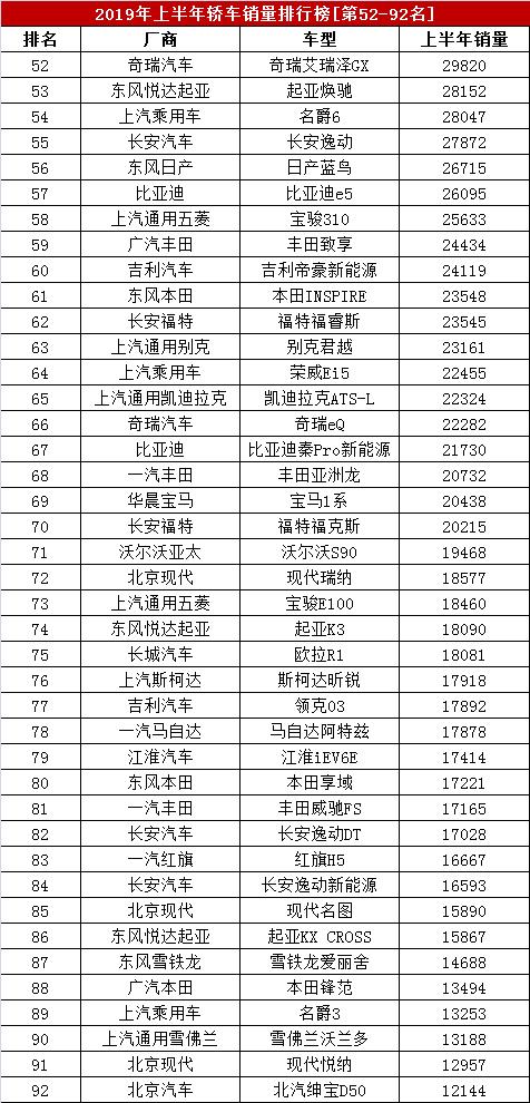 热销车型排行榜2016_大众热销车型排行榜_热销车型排行榜