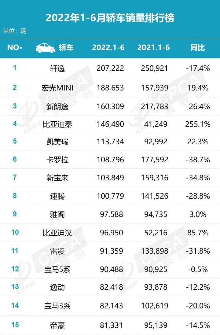 2022上半年suv销量排行榜前十名_2016国产suv销量排行榜前十名_5月suv销量完整榜2018