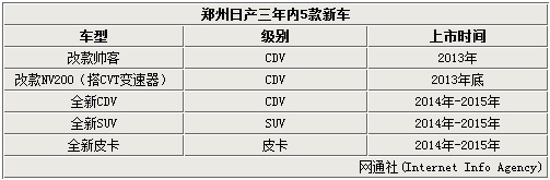 新车上市新款2022日产_日产大皮卡新款上市_新车上市新款2020宝马suv