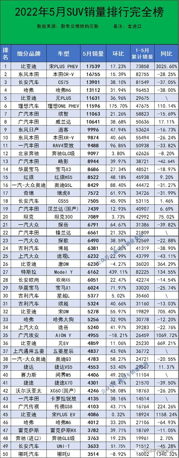 2020年1月suv销量排行_汽车销量排行榜2022年5月SUV完整版_2018年12月suv销量排行