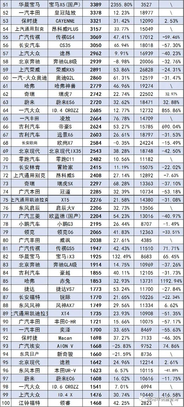 2020年1月suv销量排行_2018年12月suv销量排行_汽车销量排行榜2022年5月SUV完整版