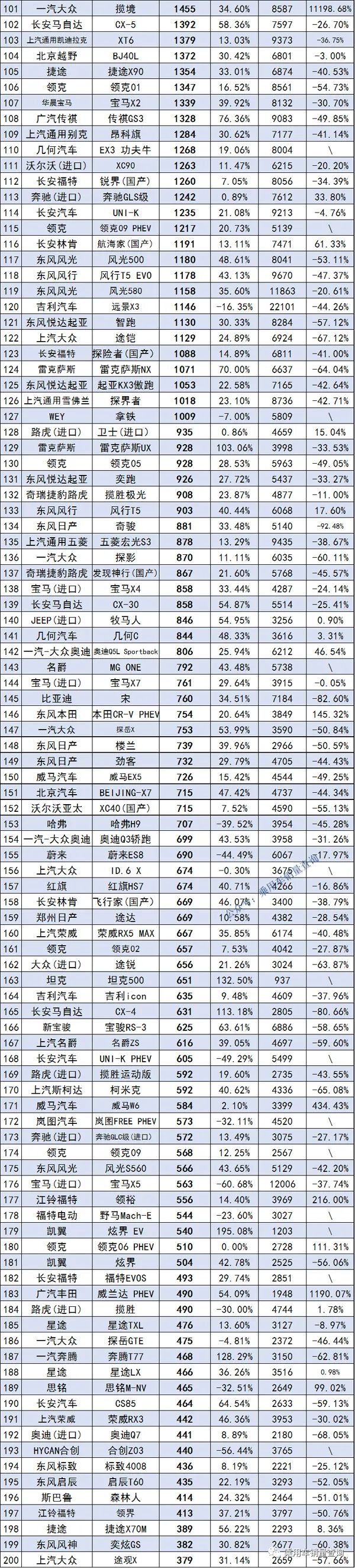 汽车销量排行榜2022年5月SUV完整版_2018年12月suv销量排行_2020年1月suv销量排行