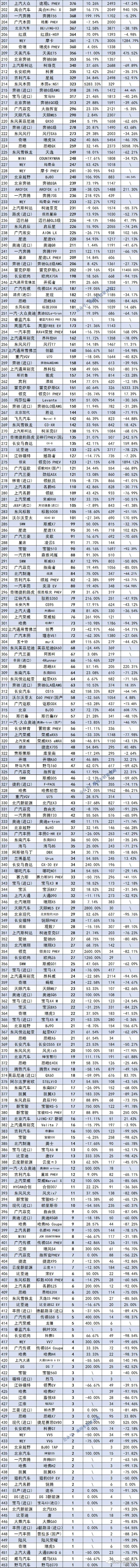 汽车销量排行榜2022年5月SUV完整版_2018年12月suv销量排行_2020年1月suv销量排行