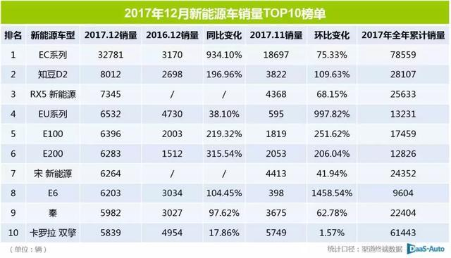 河南2022年实行新高考_2022年汽车新品牌_汽车品牌价值排行榜2015年