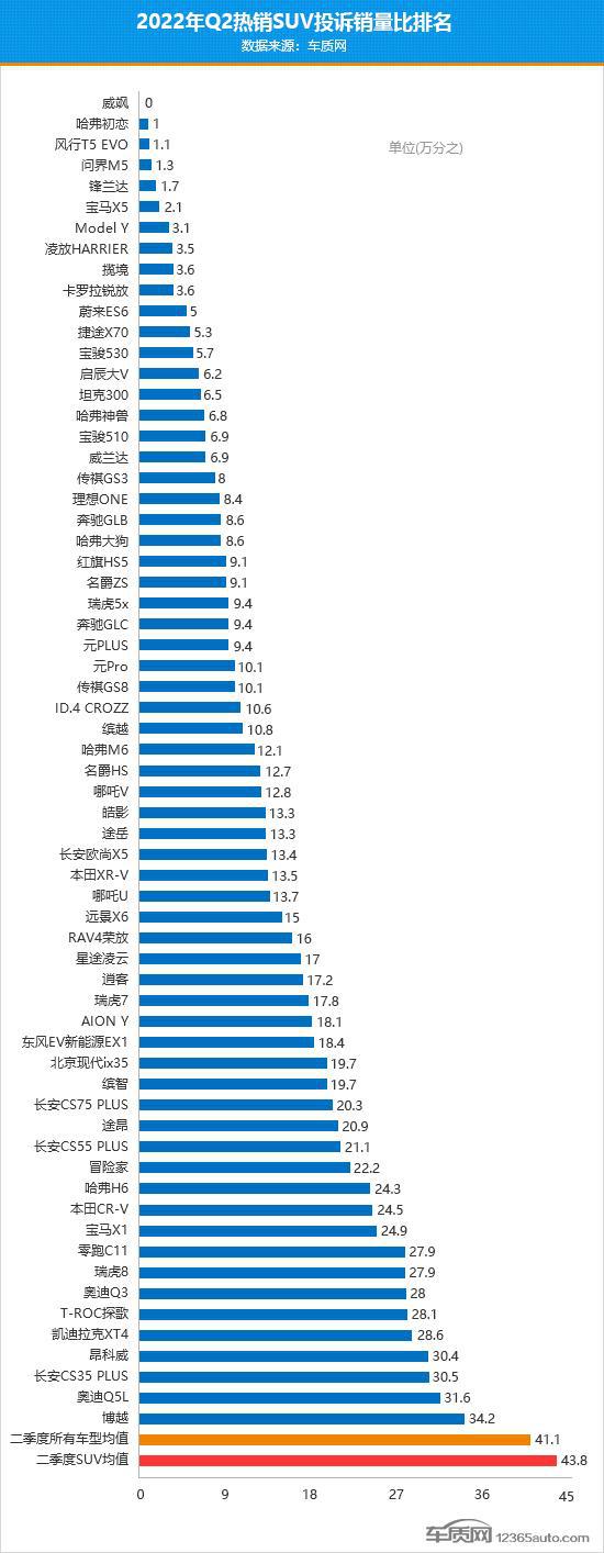 2018年5月suv销量排行_2018年3月suv销量排行_2022年2月汽车销量排行榜出炉