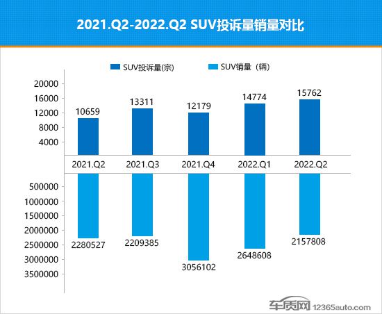 2018年3月suv销量排行_2018年5月suv销量排行_2022年2月汽车销量排行榜出炉