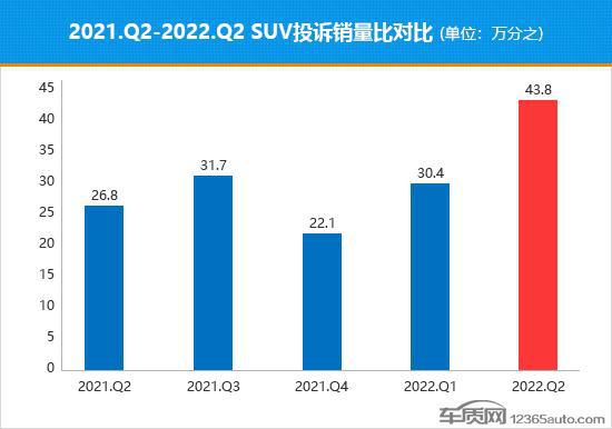 2018年3月suv销量排行_2018年5月suv销量排行_2022年2月汽车销量排行榜出炉