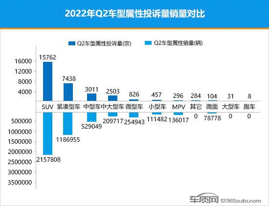 2022年2月汽车销量排行榜出炉_2018年3月suv销量排行_2018年5月suv销量排行