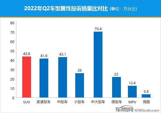 2018年5月suv销量排行_2022年2月汽车销量排行榜出炉_2018年3月suv销量排行