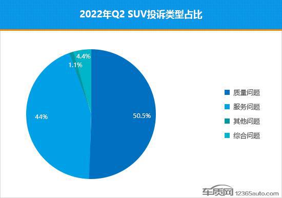 2018年3月suv销量排行_2022年2月汽车销量排行榜出炉_2018年5月suv销量排行