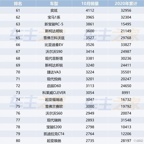 家用汽车销量排行榜