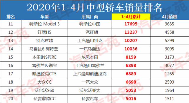 起亚k4中型轿车报价_2022年中型轿车销量排名_中型suv销量排行榜