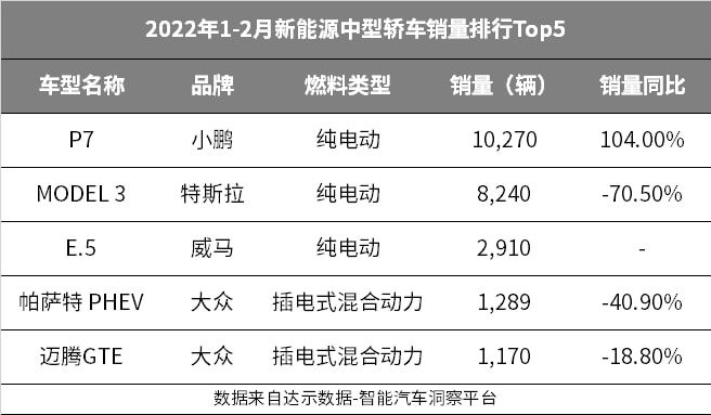 6月份suv销量排行2015_17年5月份suv销量排行_2022年3月份中型轿车销量排行榜