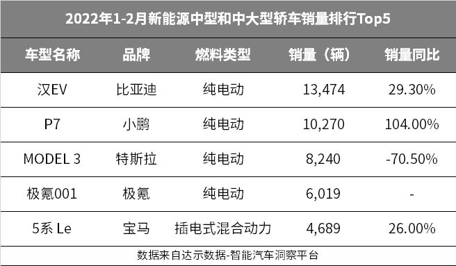 17年5月份suv销量排行_2022年3月份中型轿车销量排行榜_6月份suv销量排行2015