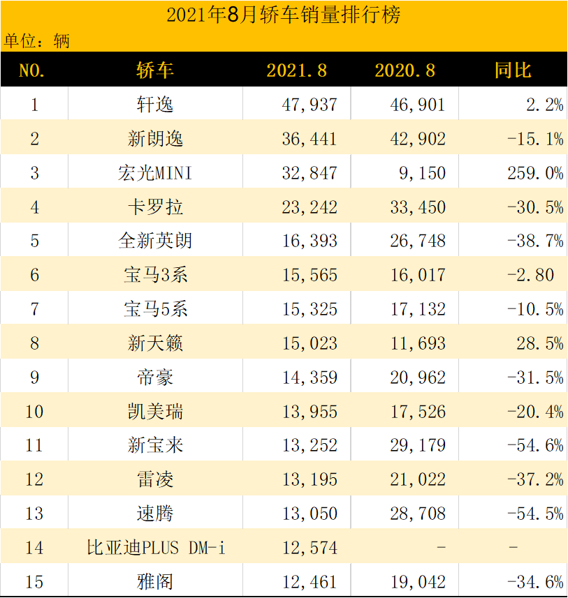 4月份suv销量排行_5月份suv销量排行_2022suv8月份销量排行榜