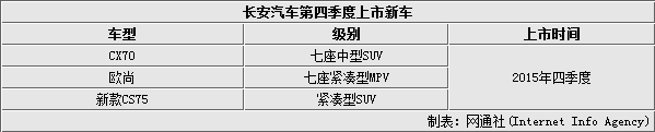 新车上市新款2022七座_大众suv7座新车上市_雪佛兰7座suv新车上市