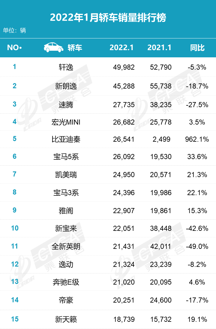 广汽乘用车销量_广汽乘用车 销量_乘用车2022销量