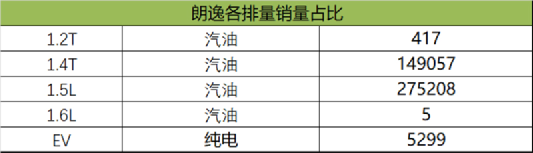 2022suv8月份销量排行榜_2月份汽车suv销量排行_2016年6月份国产suv销量排行榜