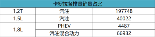 2016年6月份国产suv销量排行榜_2月份汽车suv销量排行_2022suv8月份销量排行榜