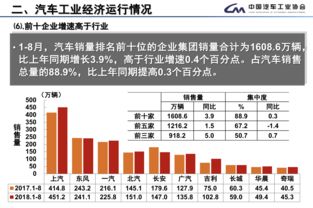 全国汽车销量排名