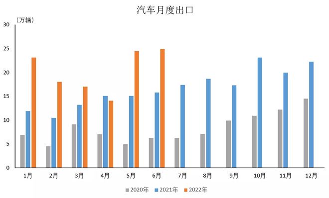 东风乘用车销量_2015纯电动乘用车销量_乘用车2022销量