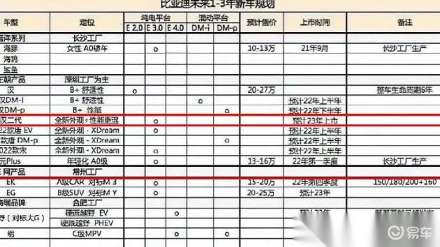 新款车型上市2016图片10万左右_奔驰新款车型2020上市最新款价格_新款车型2022上市车