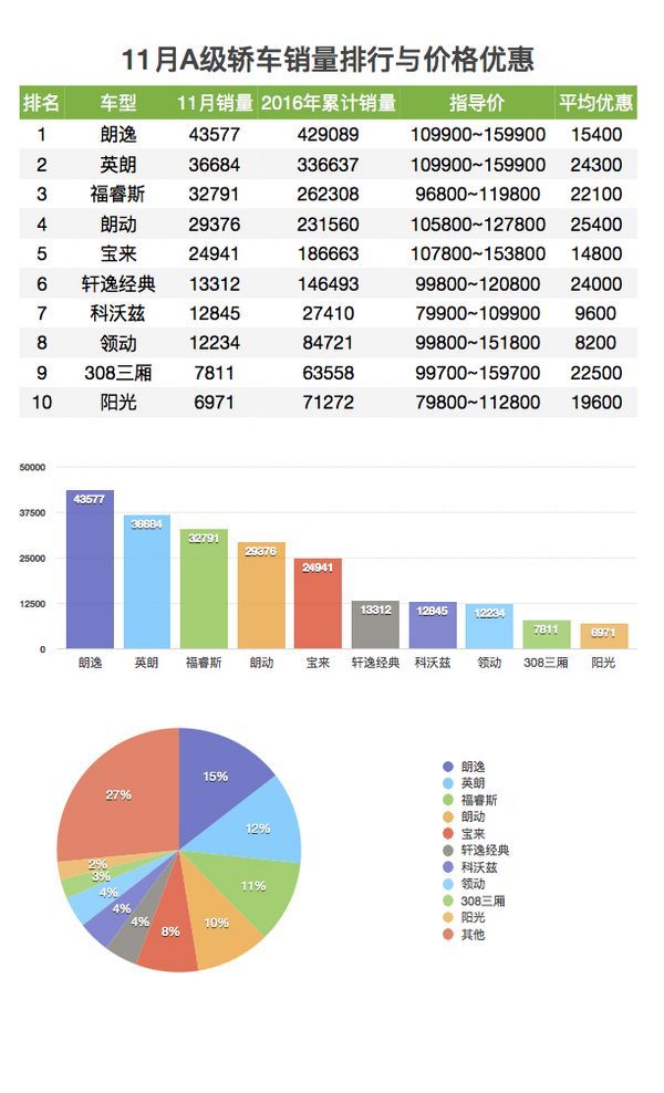 2022汽车销量排行榜2月_2017年6月suv销量排行_5月suv销量完整榜2018