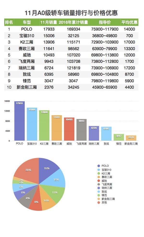 5月suv销量完整榜2018_2022汽车销量排行榜2月_2017年6月suv销量排行