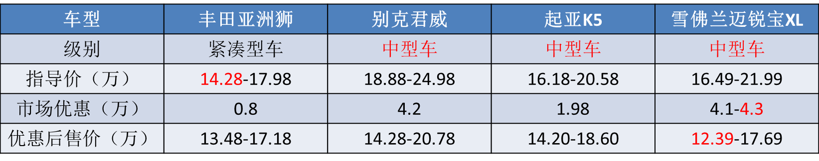 4月汽车销量排行榜2022亚洲狮_日本漫画销量排行总榜_欧洲汽车品牌销量排行