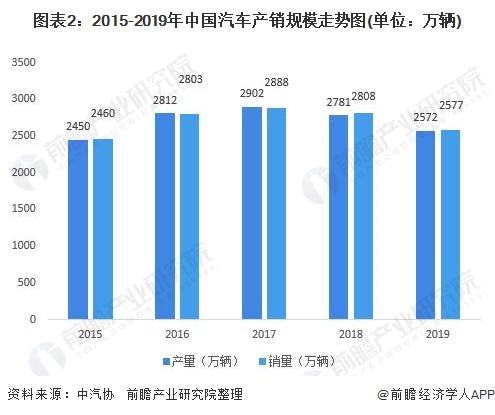 商用车市场规模预测(2022年商用车市场分析)