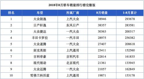 国产车排名榜单前十名