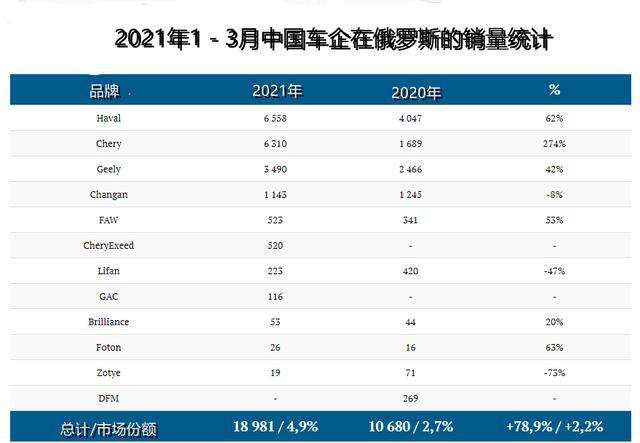 汽车销量排名前十名(中国汽车销量数据统计)