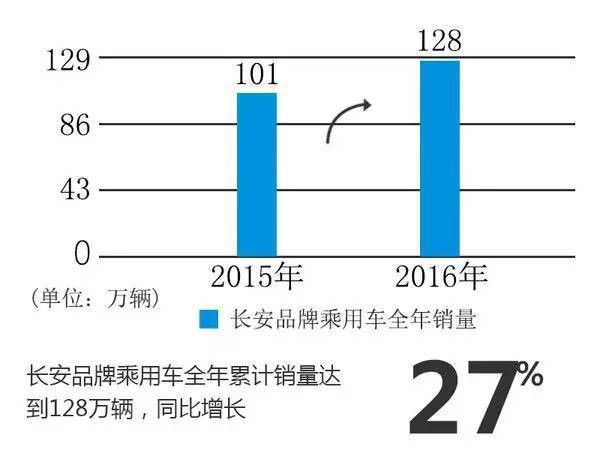 10大自主品牌销量排名 市场格局发生逆转