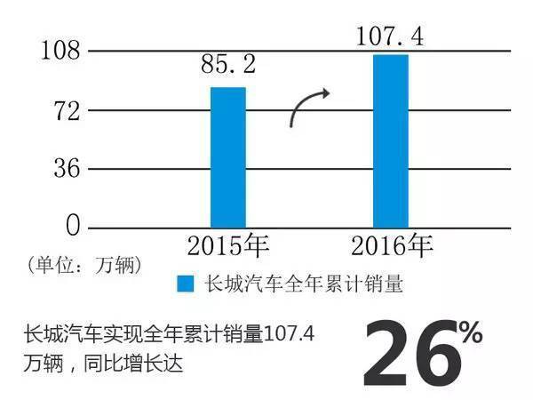 10大自主品牌销量排名 市场格局发生逆转