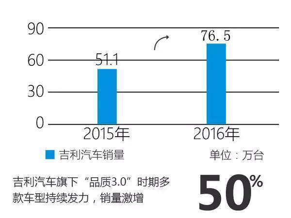 10大自主品牌销量排名 市场格局发生逆转