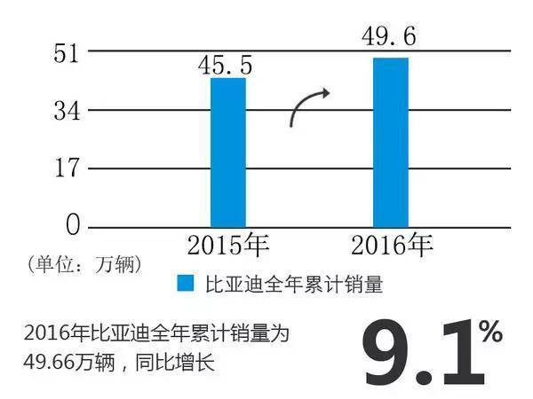 10大自主品牌销量排名 市场格局发生逆转