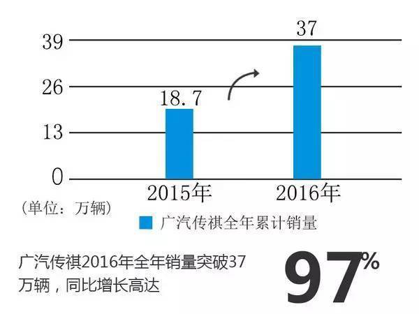 10大自主品牌销量排名 市场格局发生逆转