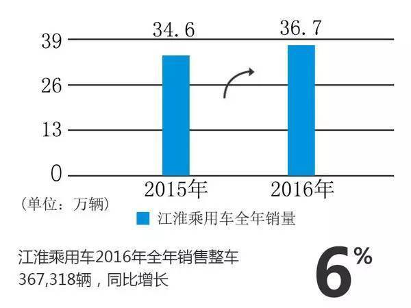 10大自主品牌销量排名 市场格局发生逆转