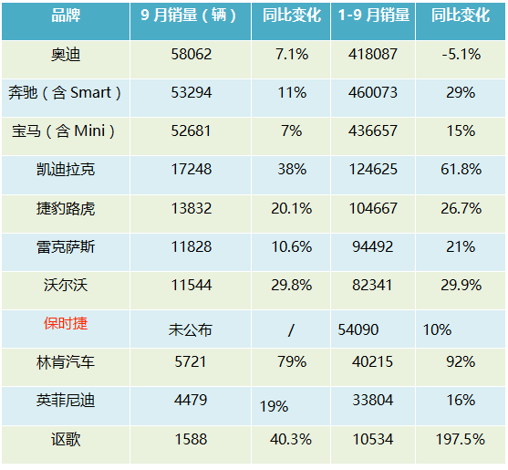 2022suv9月销量排行榜完整版_2017年9月suv销量排行_5月suv销量完整榜2018