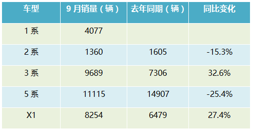 2022suv9月销量排行榜完整版_2017年9月suv销量排行_5月suv销量完整榜2018