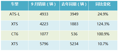 2022suv9月销量排行榜完整版_5月suv销量完整榜2018_2017年9月suv销量排行