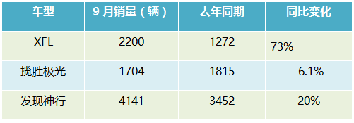 5月suv销量完整榜2018_2017年9月suv销量排行_2022suv9月销量排行榜完整版